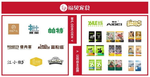70后上海創(chuàng)業(yè),賣(mài)貓糧狗糧年入近10億,沖擊上市